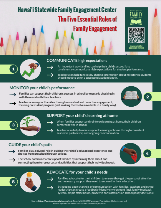 Five essential roles of family engagement infographic