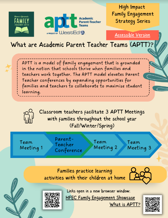 What are APTTs? Infographic