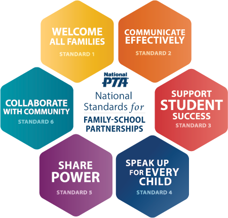 PTA National Standards for Family-School Partnerships Infographic