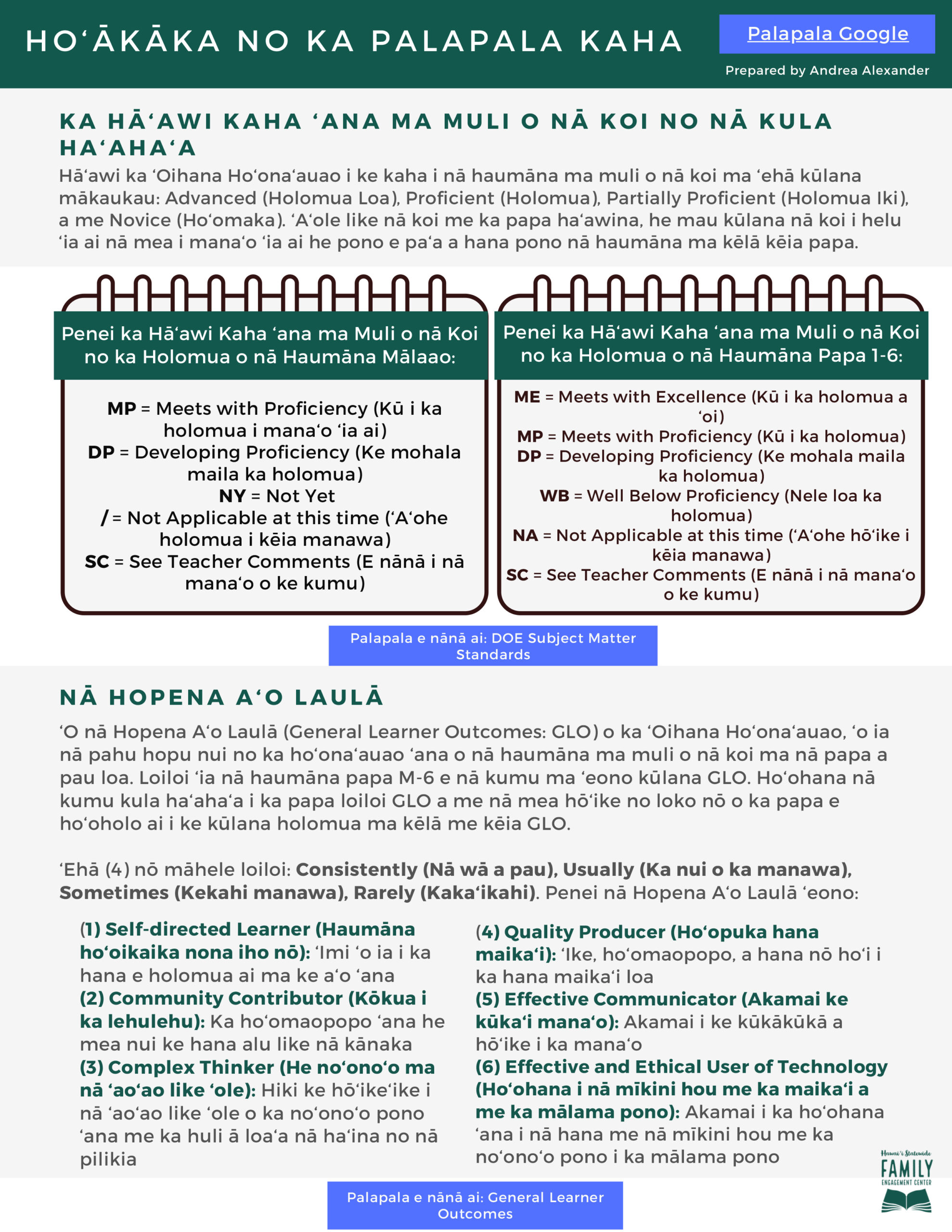 Hawaiian-2nd-Language-Report-Card-Fact-Sheet-Hoʻakaka-no-ka-palapala-kaha-1