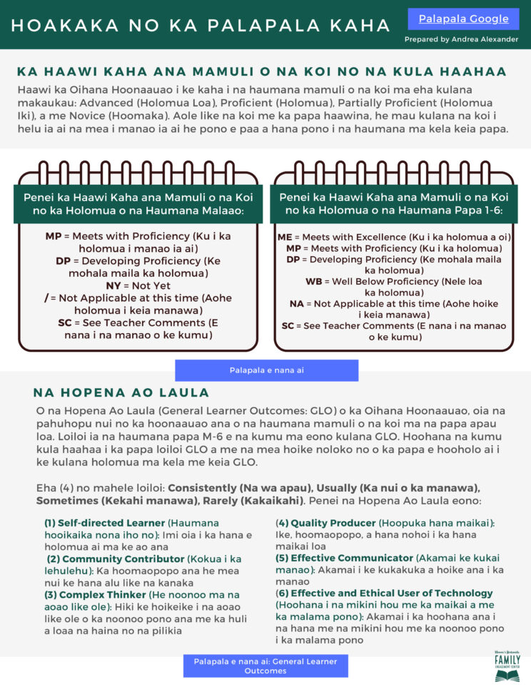 Read more about the article Report Card Fact Sheet for Elementary School – Niʻihau