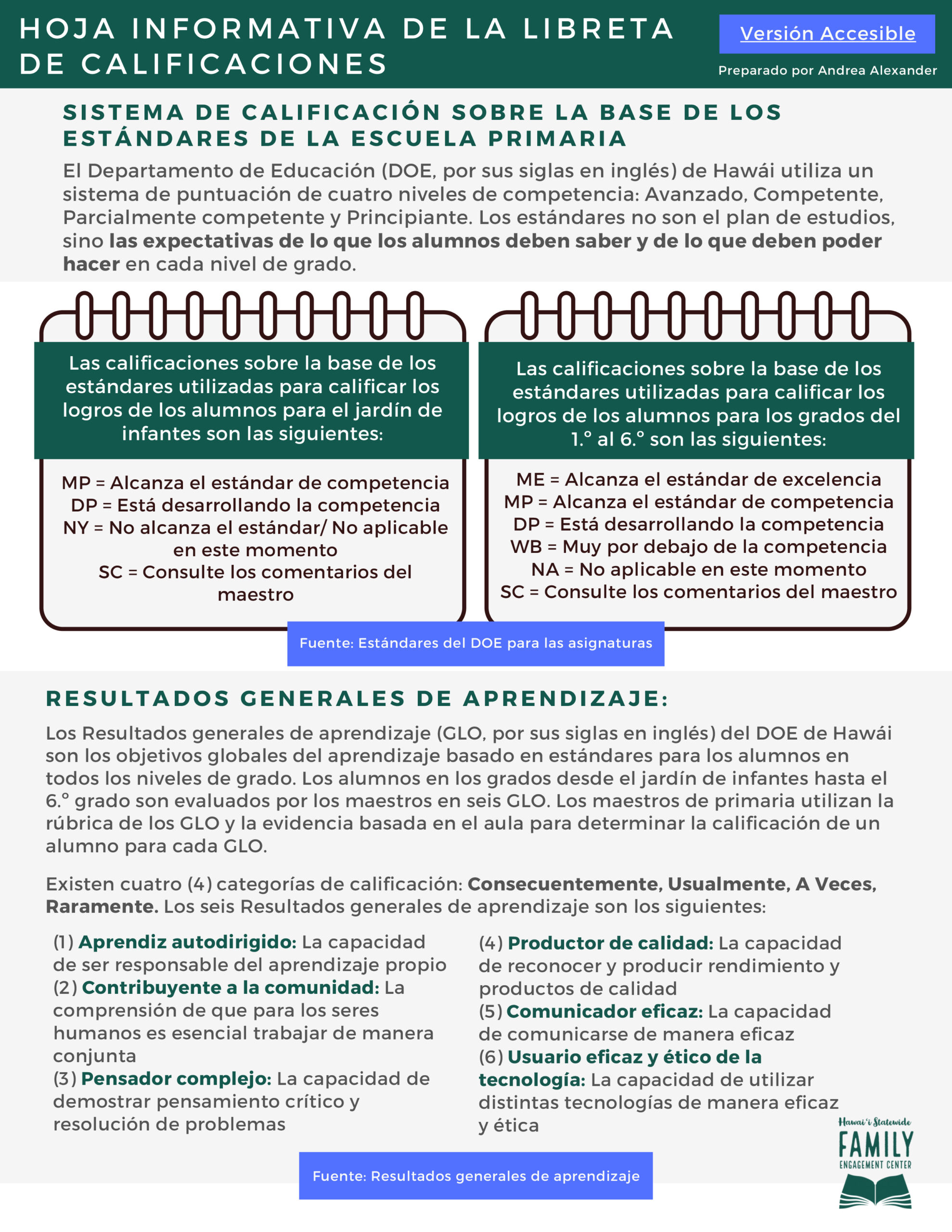 Spanish-Report-Card-Facts-Sheet-Hoja-informativa-de-la-libreta-de-calificaciones-1