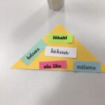 A yellow triangle on a table with the Hawaiian words lokahi, kokua, malama, kuelana and alu like on colorful strips of paper in the triangle.